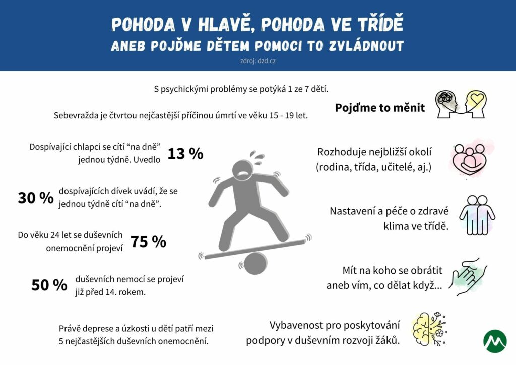 Infografika duševní zdraví